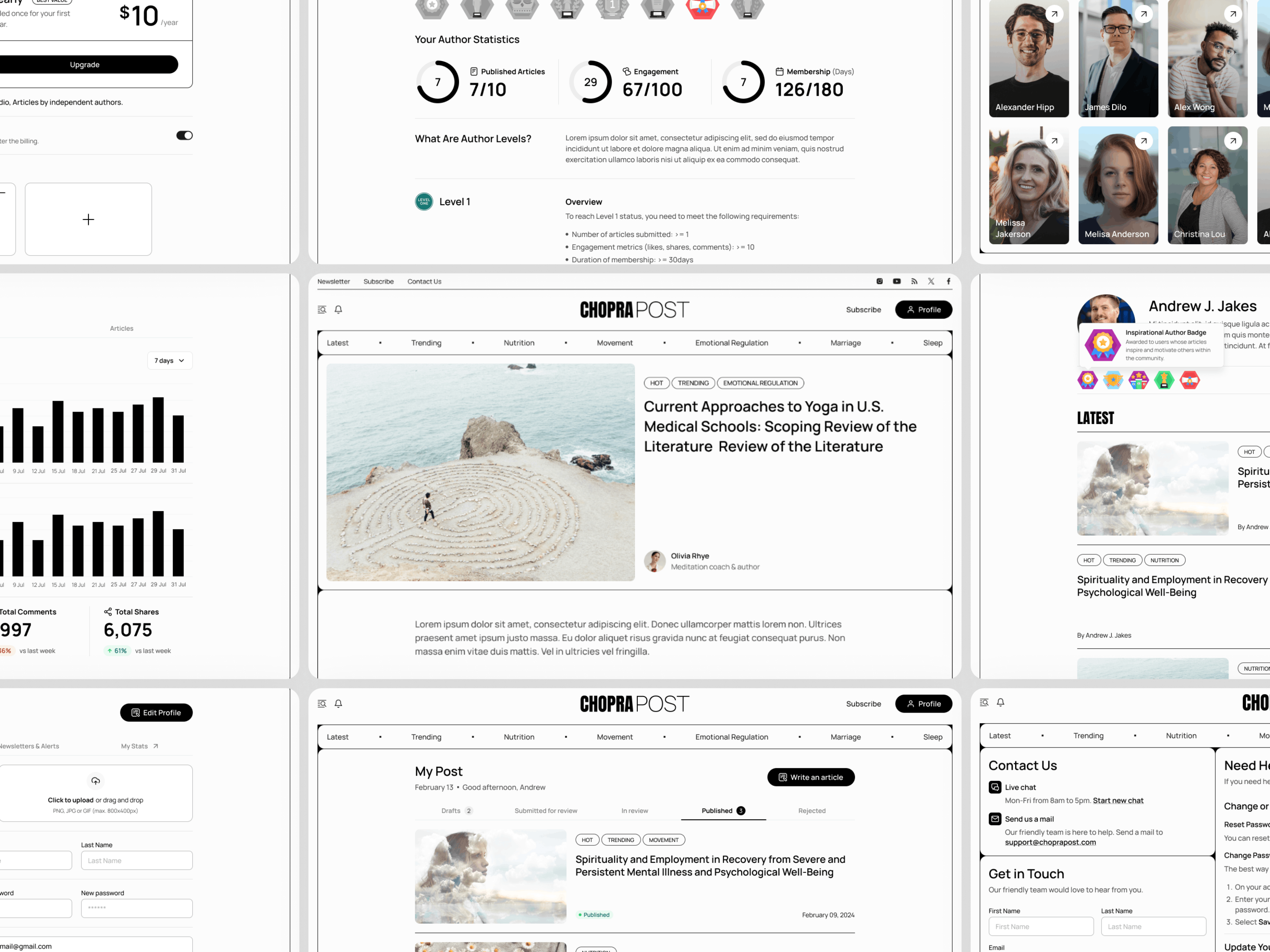 Chopra Post — Project mockup