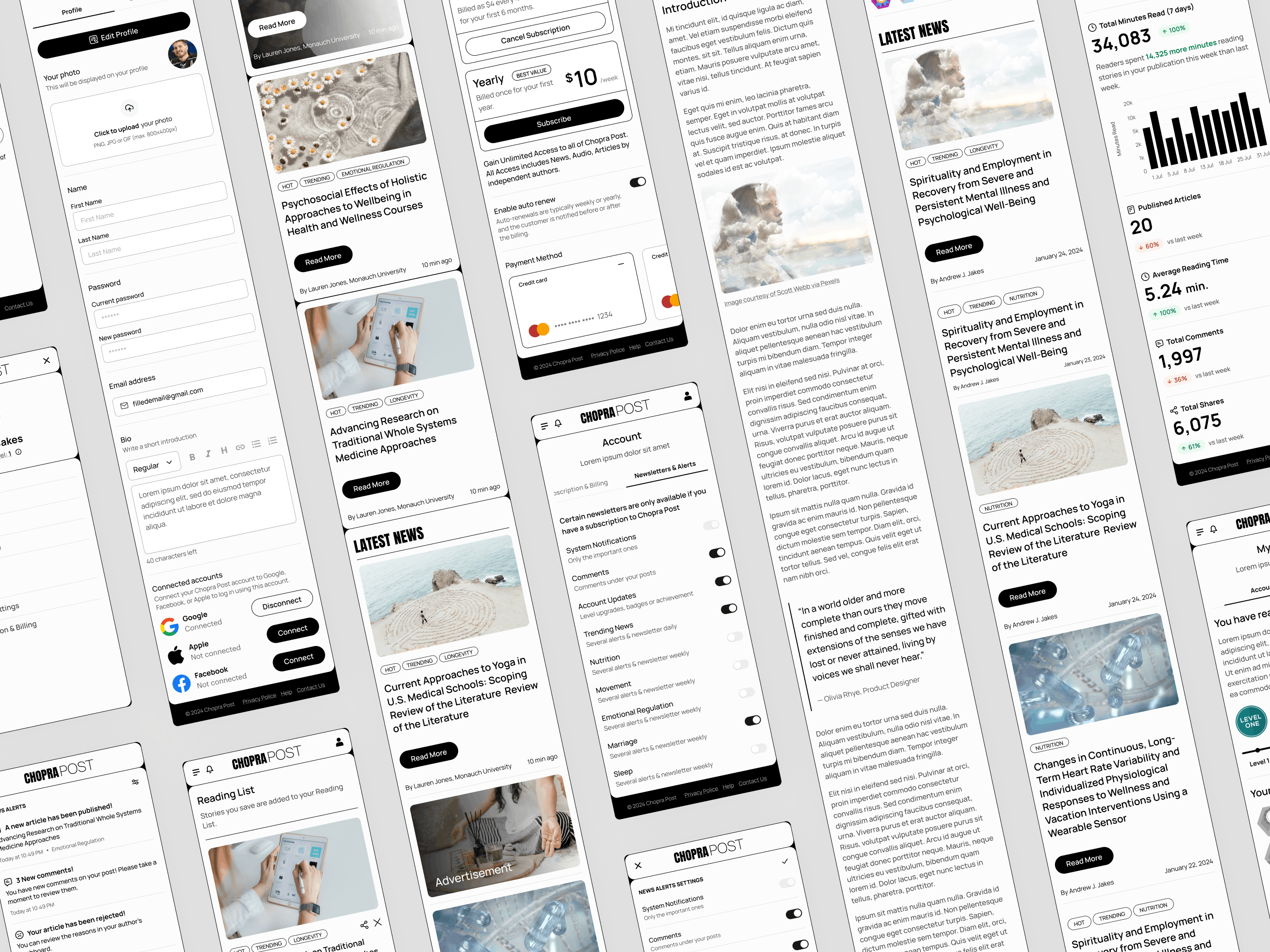 Chopra Post — Author dashboard