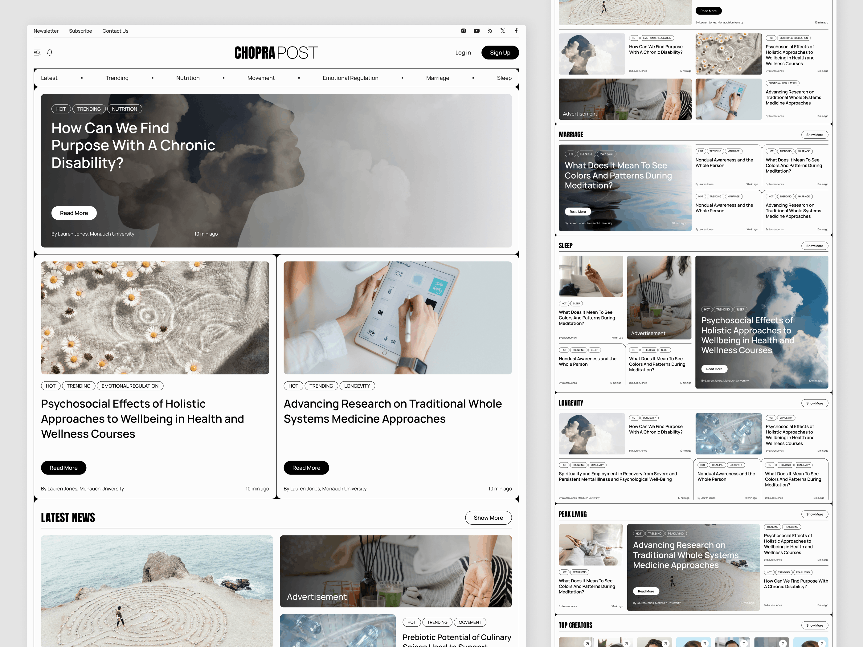 Chopra Post — Full platform overview